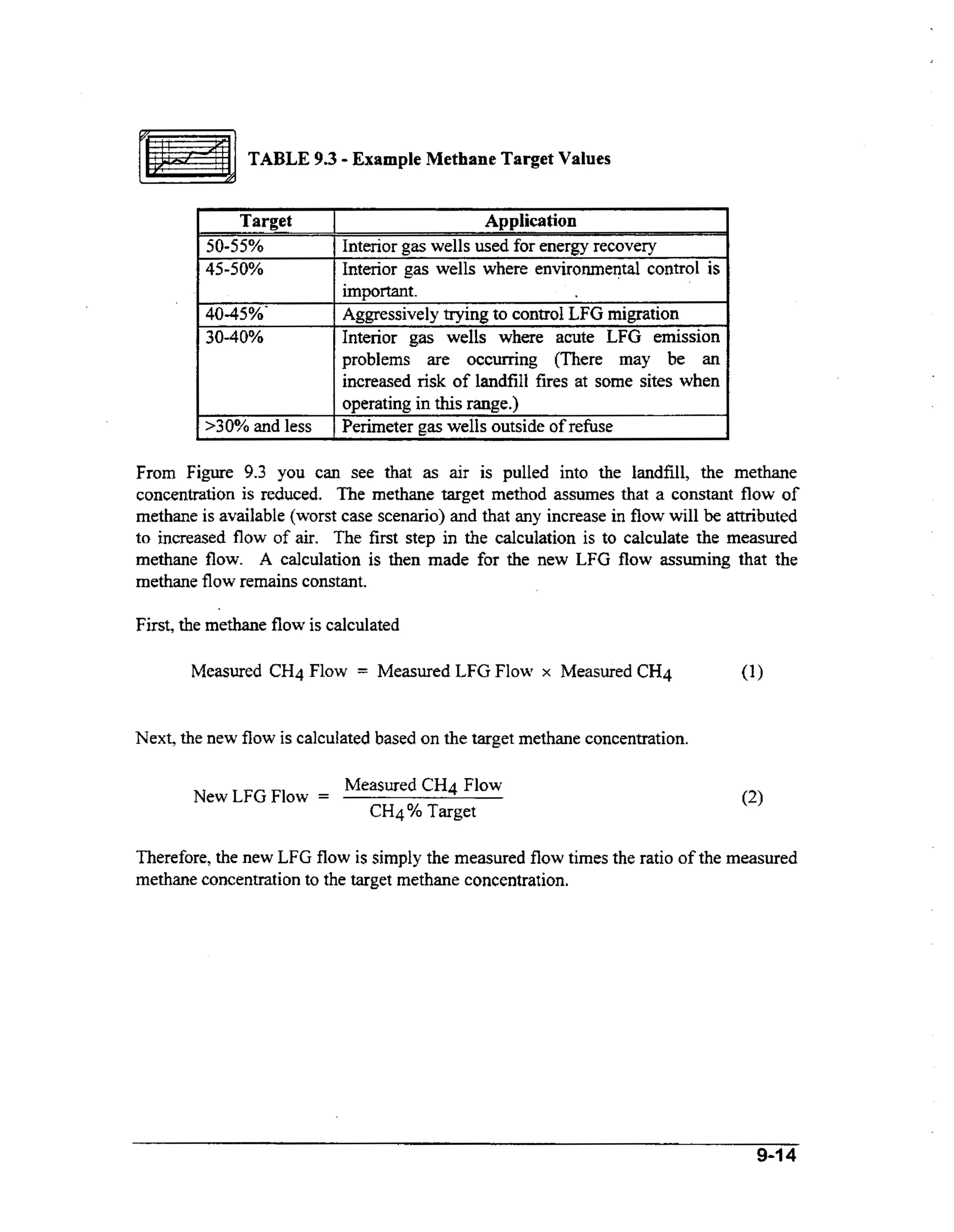 TABLE 9.3 - Example Methane Target Values
Target
50-55%
45-5 0%

Application
Interior gas wells used for energy recovery
Interior gas wells where environmental control is
important.
Aggressively trying to control LFG migration
Interior gas wells where acute LFG emission
problems are occuning (There may be an
increased risk of landfill fires at some sites when
operating in this range.)
Perimeter gas wells outside of refbe

4045%.

3040%

>30% and less

From Figure 9.3 you can see that as air is pulled into the landfill, the methane
concentration is reduced. The methane target method assumes that a constant flow of
methane is available (worst case scenario) and that any increase in flow will be attributed
to increased flow of air. The first step in the calculation is to calculate the measured
methane flow. A calculation is then made for the new LFG flow assuming that the
methane flow remains constant.
First, the methane flow is calculated

Measured CH4 Flow

=

Measured LFG Flow

x

Measured CH4

Next, the new flow is calculated based on the target methane concentration.
New LFG Flow

=

Measured CH4 Flow
CH4% Target

Therefore, the new LFG flow is simply the measured flow times the ratio of the measured
methane concentration to the target methane concentration.

9-14

 