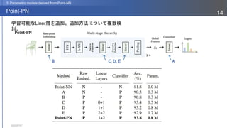 2023/07/07
14
Point-PN
3. Parametric models derived from Point-NN
学習可能なLiner層を追加。追加方法について複数検
討。
 