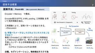 2023/07/07
7
提案手法概要
1.Intro
Encoder + Memory で構成。
Encoder部分はFPS, k-NN, pooling, 三角関数 を用
いて局所情報を抽出。
三角関数により、空間パターンを抽出できる。
→Discussion
Q. 学習パラメータなしでどのようにタスクをこな
すのか？
事前にEncoderにより様々なデータから特徴抽出
してMemoryに記憶する。例えば分類タスクでは、
予測したいデータとの特徴類似度からラベルを予
測する。
CLIPのようなZero-shot手法の発想
分類、セグメンテーション、物体検出タスクであ
提案手法：Point-NN (Non-parametric Network)
 