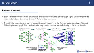 1
Introduction
Problem Statement
• Such a filter selectively shrinks or amplifies the Fourier coefficients of the graph si...
