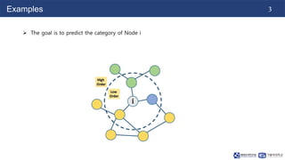 3
Examples
 The goal is to predict the category of Node i
 