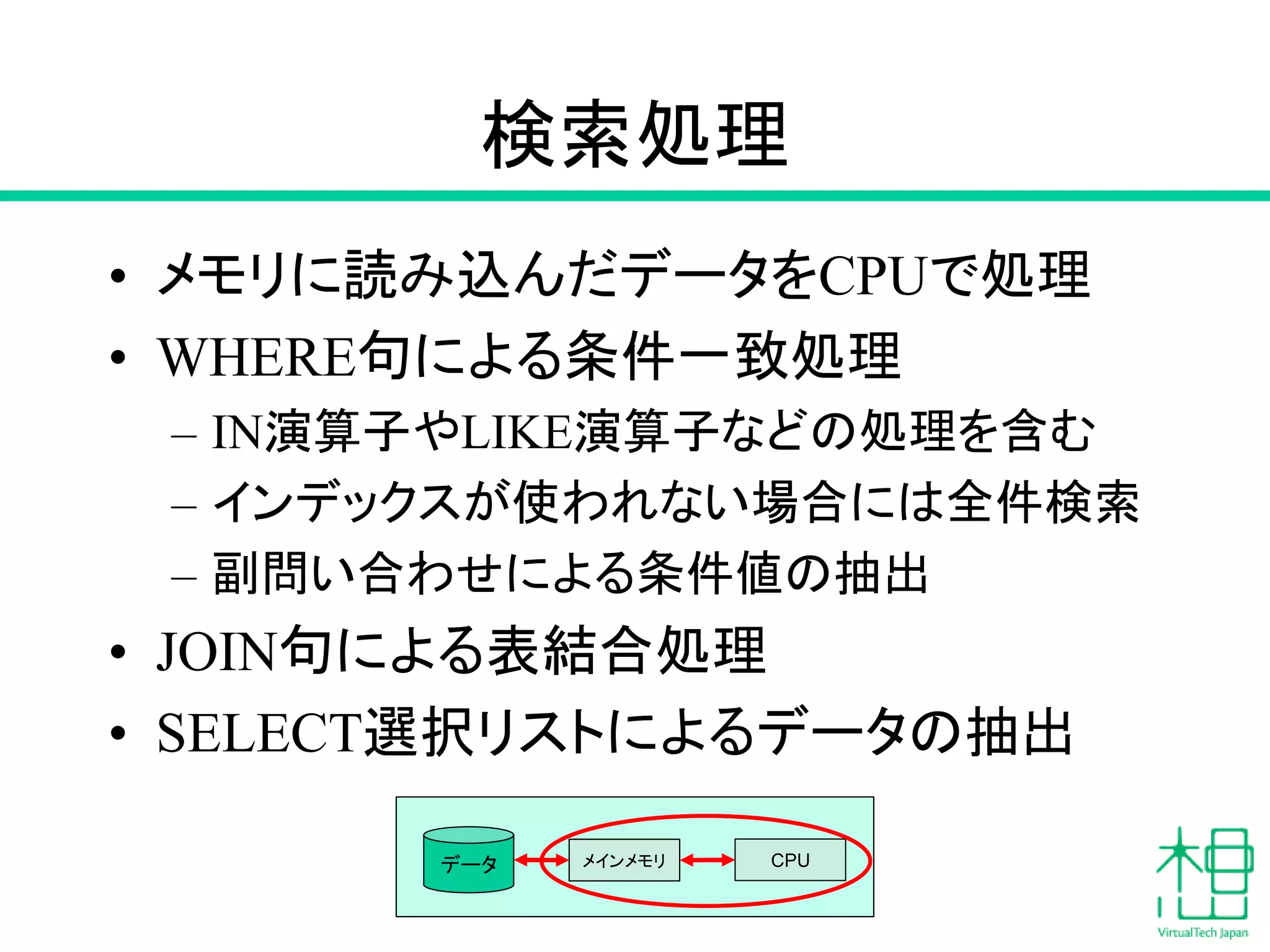 検索処理
• メモリに読み込んだデータをCPUで処理
• WHERE句による条件一致処理
– IN演算子やLIKE演算子などの処理を含む
– インデックスが使われない場合には全件検索
– 副問い合わせによる条件値の抽出
• JOIN句による表結合処理
• SELECT選択リストによるデータの抽出
データ メインメモリ CPU
 