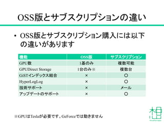 OSS版とサブスクリプションの違い
• OSS版とサブスクリプション購入には以下
の違いがあります
機能 OSS版 サブスクリプション
GPU数 1基のみ 複数可能
GPUDirect Storage 1台のみ※ 複数台
GiSTインデックス結合 × ○
HyperLogLog × ○
技術サポート × メール
アップデートのサポート × ○
※GPUはTeslaが必要です。GeForceでは動きません
 