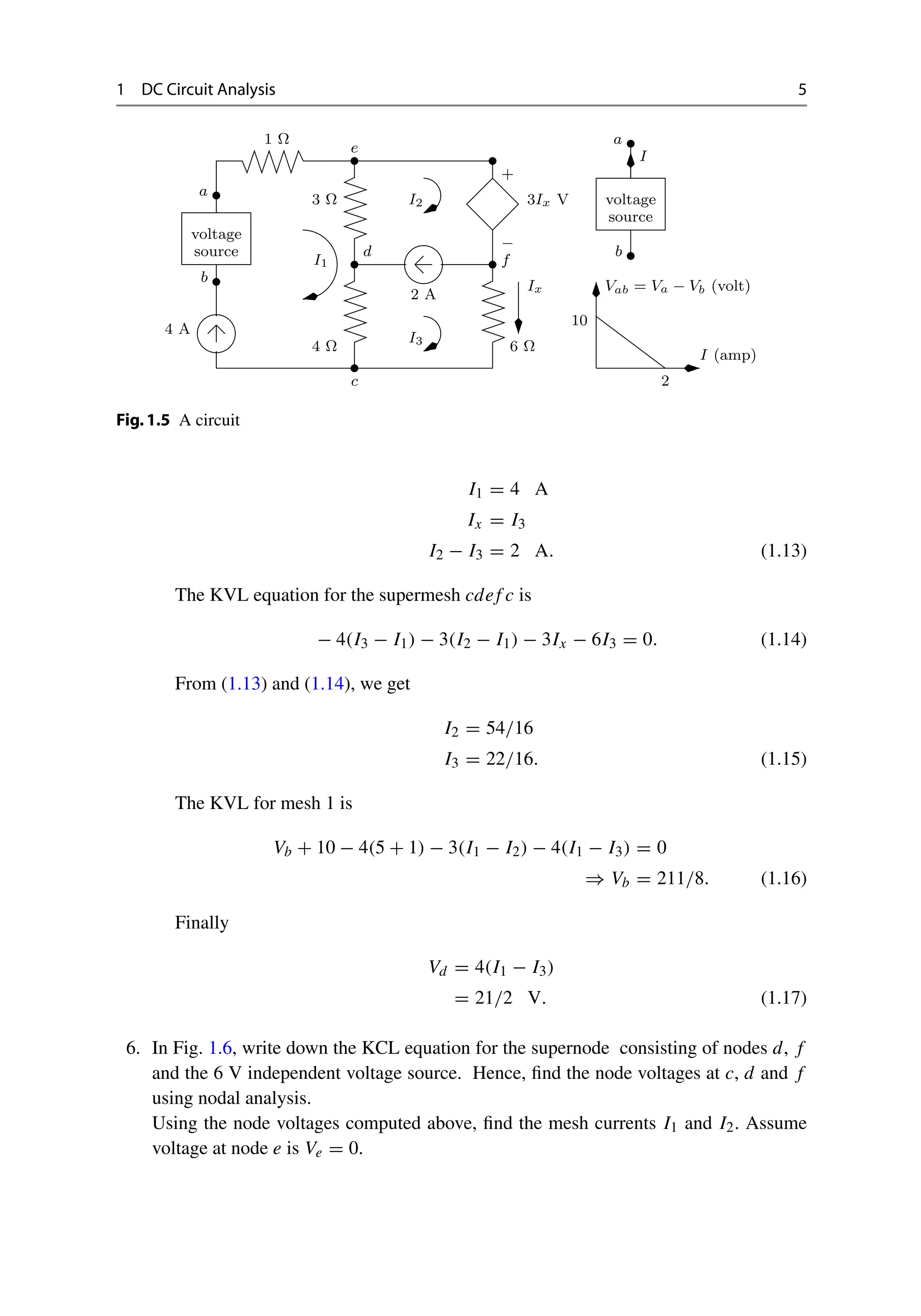 1 DC Circuit Analysis 5
voltage
source
voltage
source
−
3Ix V
b
a
c
4 A
1 Ω
3 Ω
6 Ω
4 Ω
I1
Ix
I3
I2
2 A
+
f
d
e
10
b
I
2
Vab = Va − Vb (volt)
I (amp)
a
Fig.1.5 A circuit
I1 = 4 A
Ix = I3
I2 − I3 = 2 A. (1.13)
The KVL equation for the supermesh cdef c is
− 4(I3 − I1) − 3(I2 − I1) − 3Ix − 6I3 = 0. (1.14)
From (1.13) and (1.14), we get
I2 = 54/16
I3 = 22/16. (1.15)
The KVL for mesh 1 is
Vb + 10 − 4(5 + 1) − 3(I1 − I2) − 4(I1 − I3) = 0
⇒ Vb = 211/8. (1.16)
Finally
Vd = 4(I1 − I3)
= 21/2 V. (1.17)
6. In Fig. 1.6, write down the KCL equation for the supernode consisting of nodes d, f
and the 6 V independent voltage source. Hence, find the node voltages at c, d and f
using nodal analysis.
Using the node voltages computed above, find the mesh currents I1 and I2. Assume
voltage at node e is Ve = 0.
 