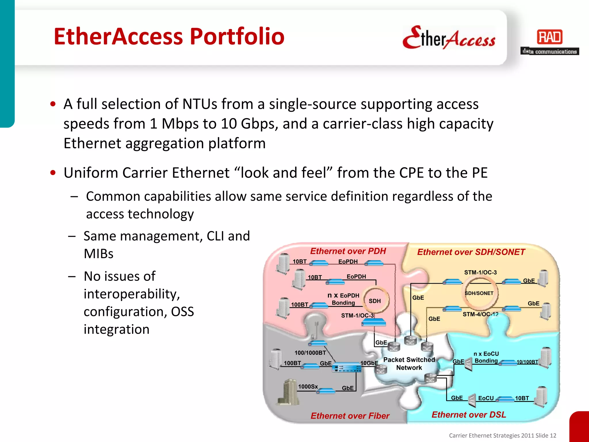 EtherAccess Portfolio

• A full selection of NTUs from a single-source supporting access
  speeds from 1 Mbps to 10 Gbps, and a carrier-class high capacity
  Ethernet aggregation platform
• Uniform Carrier Ethernet “look and feel” from the CPE to the PE
  – Common capabilities allow same service definition regardless of the
    access technology
  – Same management, CLI and
    MIBs                               Ethernet over PDH
                                         10BT
                                                          Ethernet over SDH/SONET
                                                           EoPDH

  – No issues of                                10BT          EoPDH
                                                                                                      STM-1/OC-3
                                                                                                                            GbE

    interoperability,                                  n x EoPDH
                                                          Bonding     SDH
                                                                                    GbE
                                                                                                       SDH/SONET

                                                                                                                              GbE
                                         100BT
    configuration, OSS                                      STM-1/OC-3
                                                                                          GbE
                                                                                                     STM-4/OC-12


    integration
                                                                         GbE
                                          100/1000BT                                                     n x EoCU
                                       100BT                        10GbE
                                                                            Packet Switched      GbE     Bonding         10/100BT
                                                    GbE
                                                                               Network

                                           1000Sx            GbE
                                                                                                GbE        EoCU          10BT


                                                 Ethernet over Fiber                      Ethernet over DSL

                                                                                                Carrier Ethernet Strategies 2011 Slide 12
 