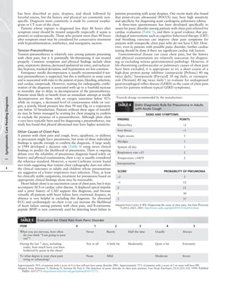 Conns Current Therapy 2021 Rick D Kellerman Md David Rakel | PDF