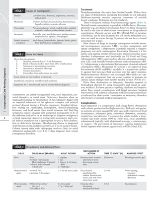 Conns Current Therapy 2021 Rick D Kellerman Md David Rakel | PDF