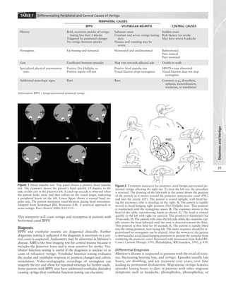 Conns Current Therapy 2021 Rick D Kellerman Md David Rakel | PDF