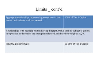Limits _ cont’d
Aggregate relationships representing exceptions to the
House Limits above shall not exceed:
100% of Tier 1 Capital
Relationships with multiple entities having different AQR’s shall be subject to general
interpolation to determine the appropriate House Limit based on weighted AQR.
Industry, property type: 50-75% of Tier 1 Capital
 