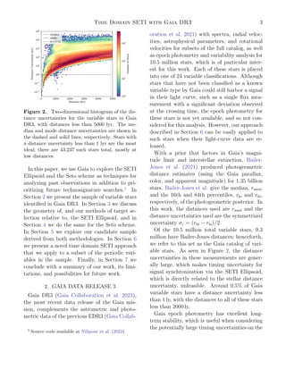 Time Domain SETI with Gaia DR3 3
0 1000 2000 3000 4000 5000
Distance (lyr)
10 2
10 1
100
101
102
103
104
105
Distance
Unce...