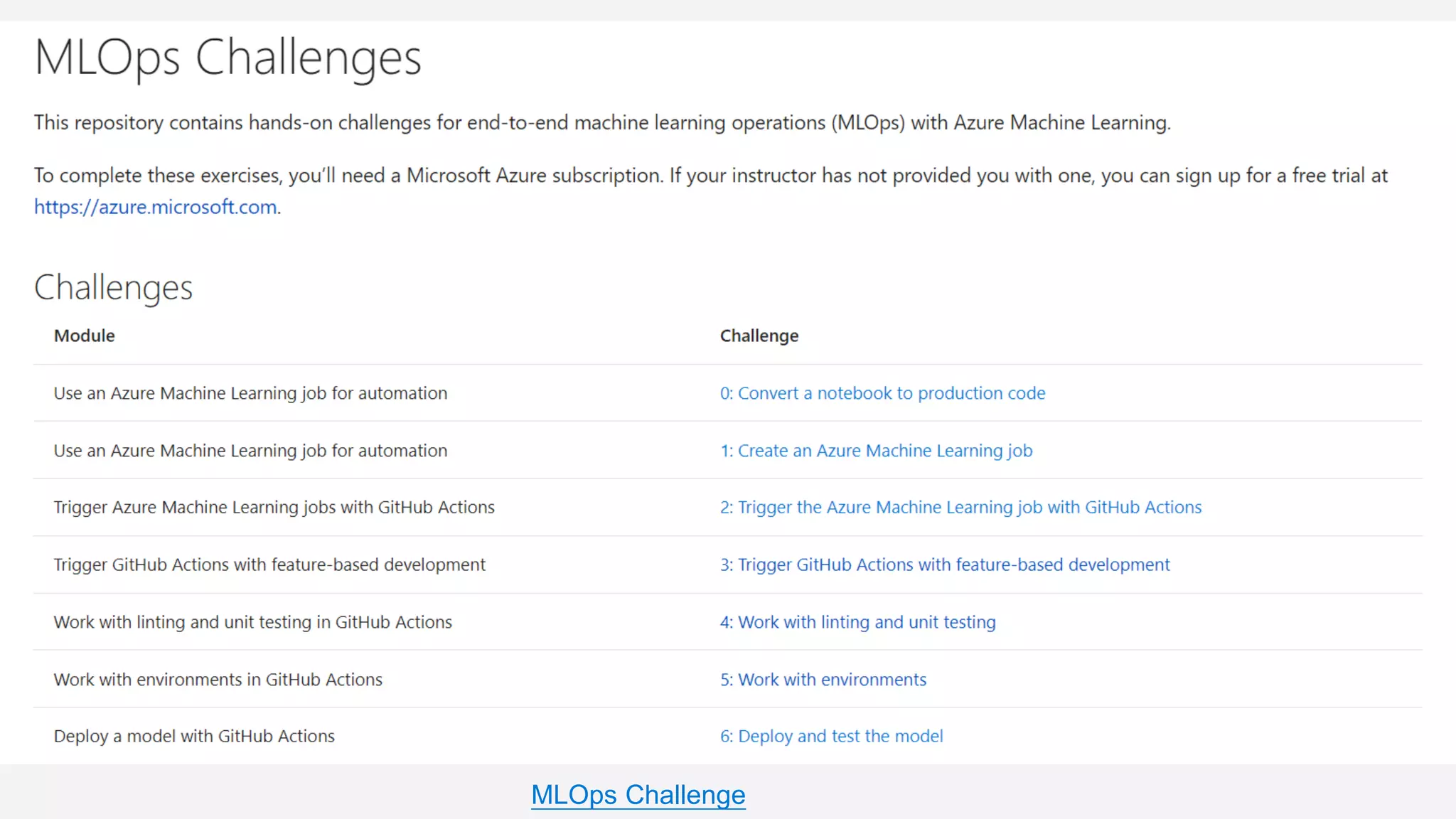 參考資料
MLOps Challenge
 