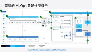 Microsoft Learn AI 挑戰賽-實戰三 MLOps | Alan Tsai | PDF