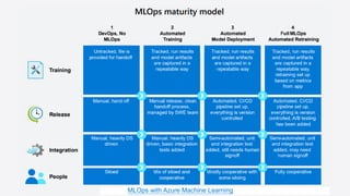 Microsoft Learn AI 挑戰賽-實戰三 MLOps | Alan Tsai | PDF