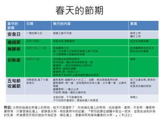 利未記23章0806 風靖 | PPTX