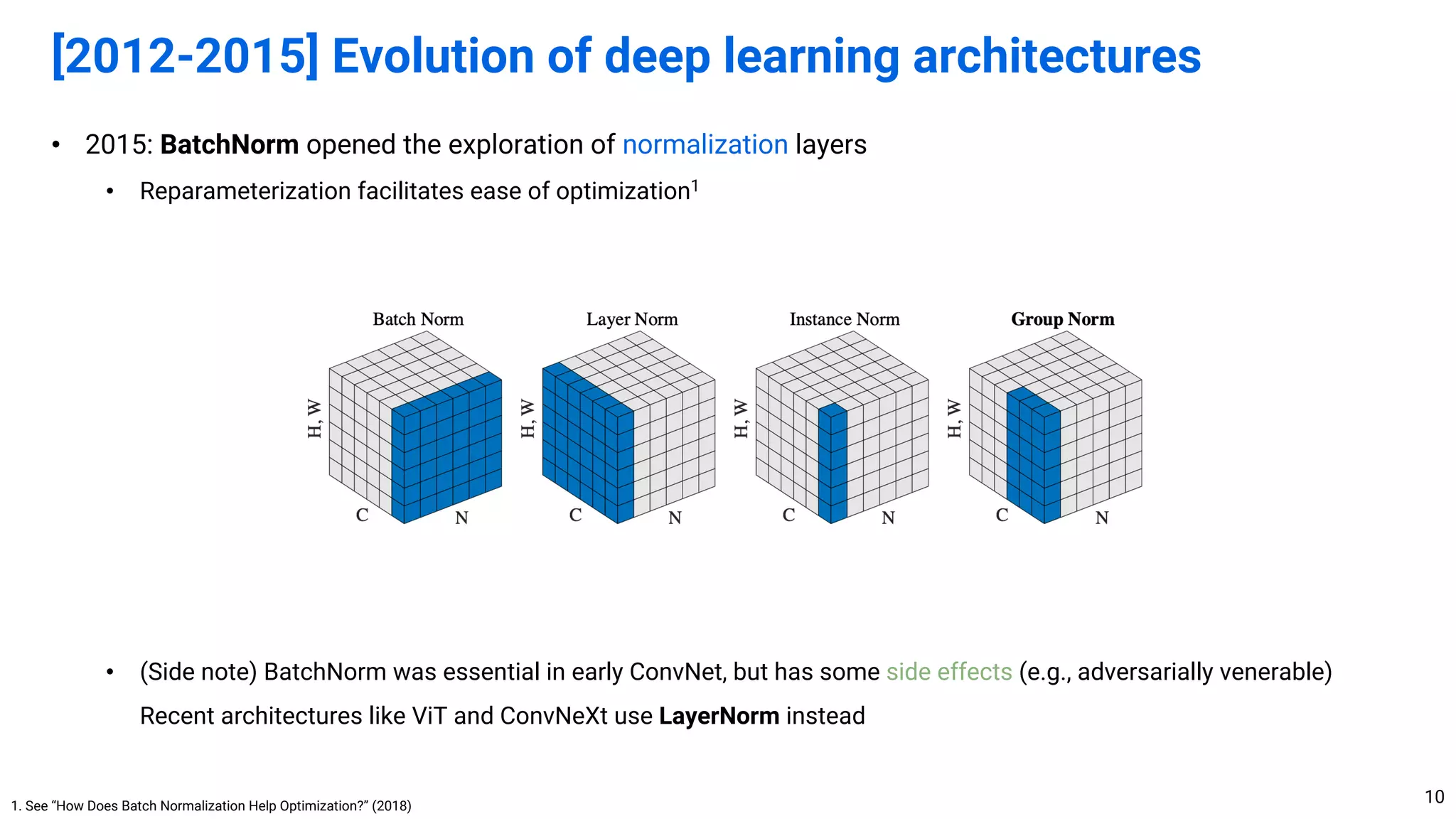 • 2015: BatchNorm opened the exploration of normalization layers
• Reparameterization facilitates ease of optimization1
• (Side note) BatchNorm was essential in early ConvNet, but has some side effects (e.g., adversarially venerable)
Recent architectures like ViT and ConvNeXt use LayerNorm instead
[2012-2015] Evolution of deep learning architectures
10
1. See “How Does Batch Normalization Help Optimization?” (2018)
 