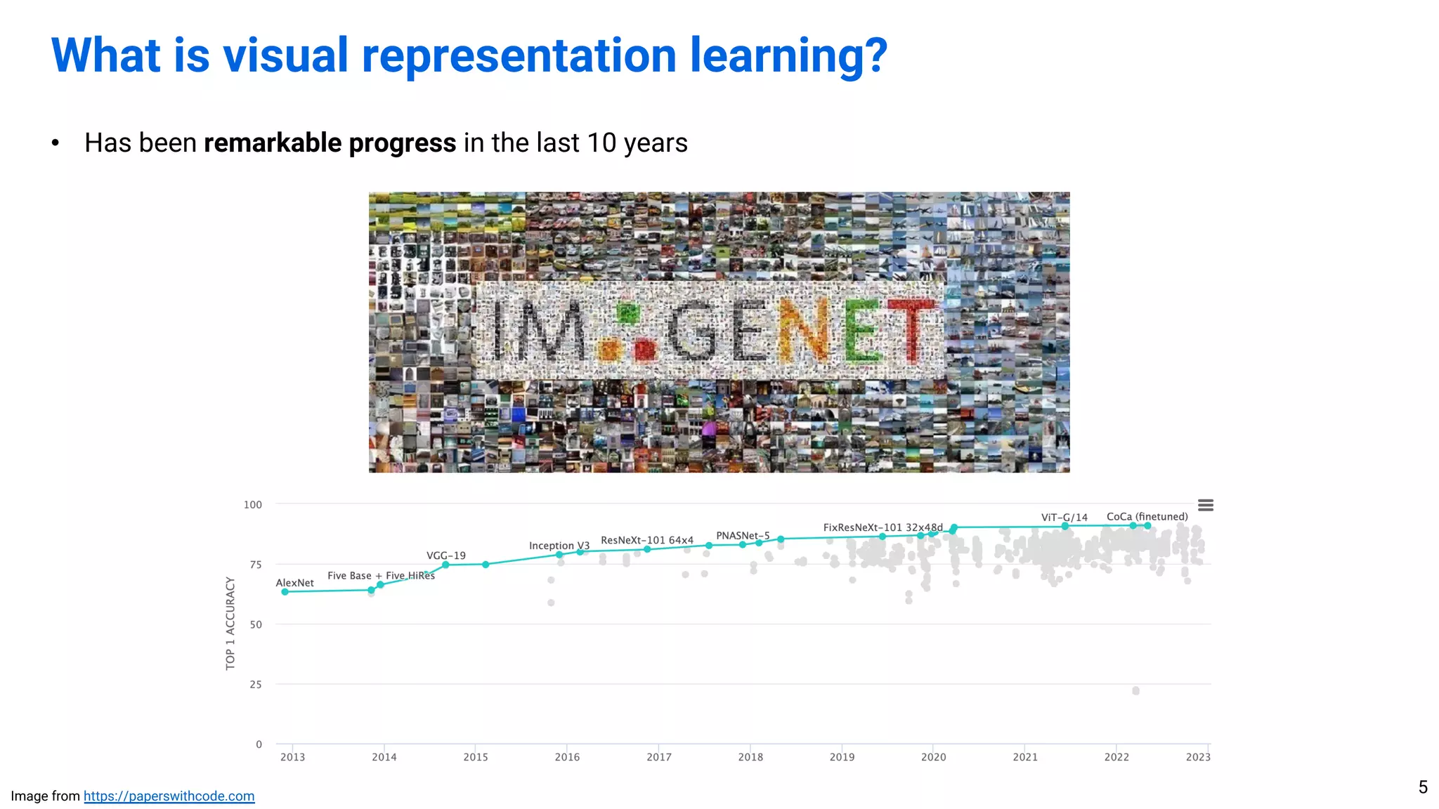 • Has been remarkable progress in the last 10 years
What is visual representation learning?
5
Image from https://paperswithcode.com
 