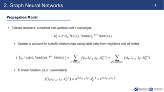 NS-CUK Seminar: H.E.Lee, Review on 