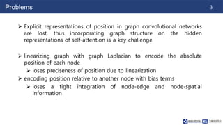 3
Problems
 Explicit representations of position in graph convolutional networks
are lost, thus incorporating graph struc...