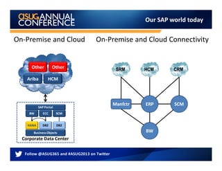 Sap Technical Infrastructure Overview 2309 sap enterprise architecture in the era of sap hana, infrastructure ...