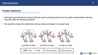 1
Introduction
Problem Statement
• Although recent transformer-based methods report promising performance for graph repres...