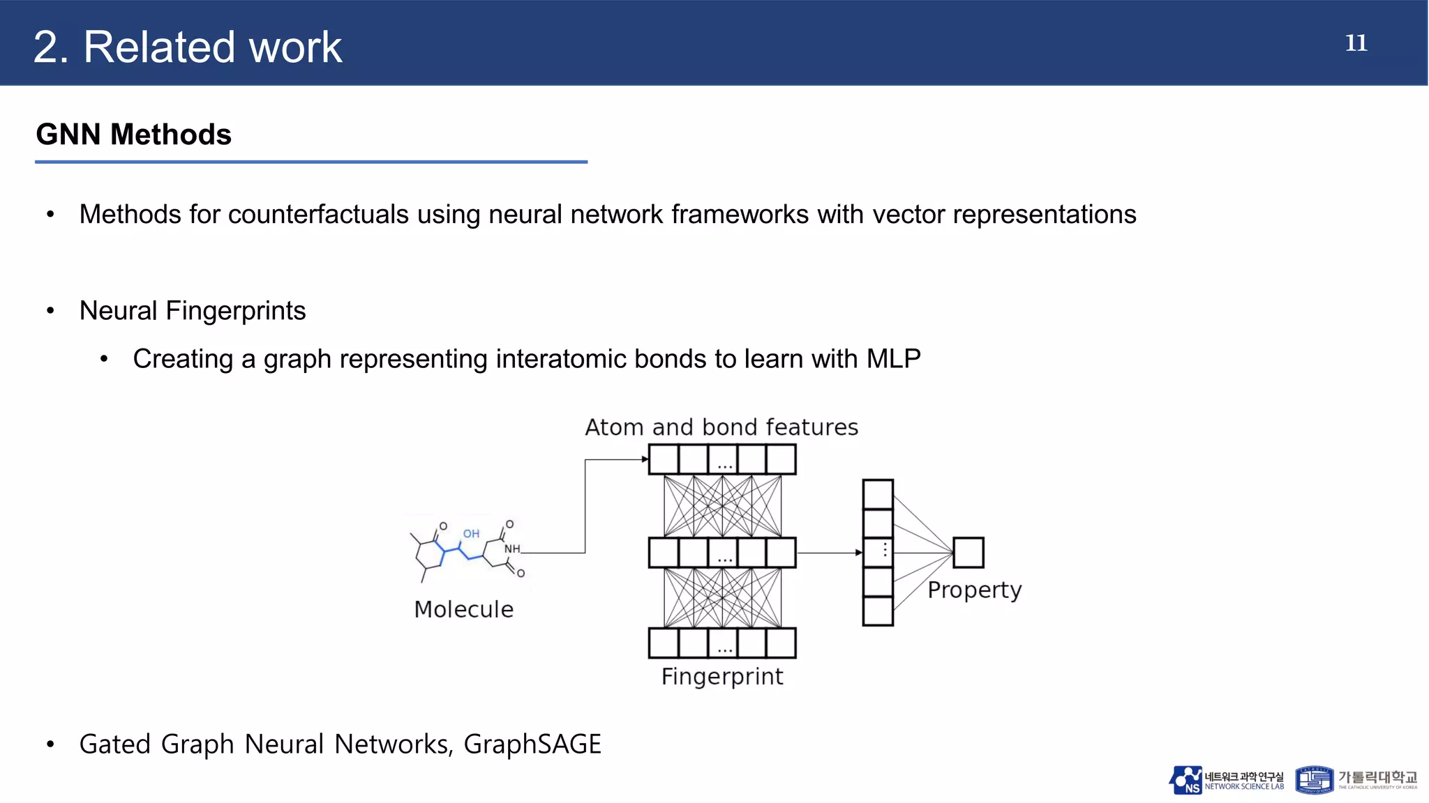 11
2. Related work
GNN Methods
• Methods for counterfactuals using neural network frameworks with vector representations
• Neural Fingerprints
• Creating a graph representing interatomic bonds to learn with MLP
• Gated Graph Neural Networks, GraphSAGE
 