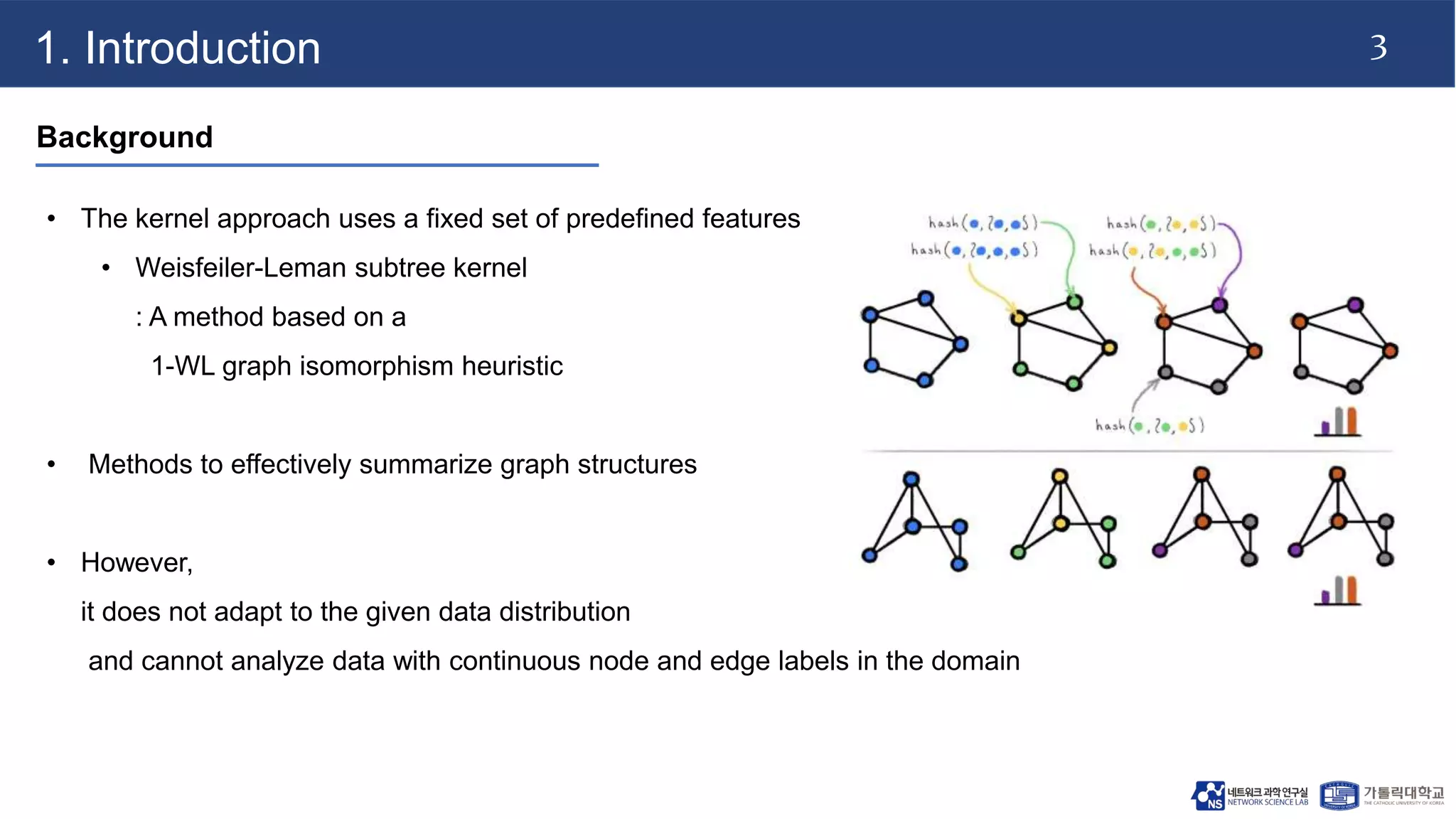 3
1. Introduction
Background
• The kernel approach uses a fixed set of predefined features
• Weisfeiler-Leman subtree kernel
: A method based on a
1-WL graph isomorphism heuristic
• Methods to effectively summarize graph structures
• However,
it does not adapt to the given data distribution
and cannot analyze data with continuous node and edge labels in the domain
 
