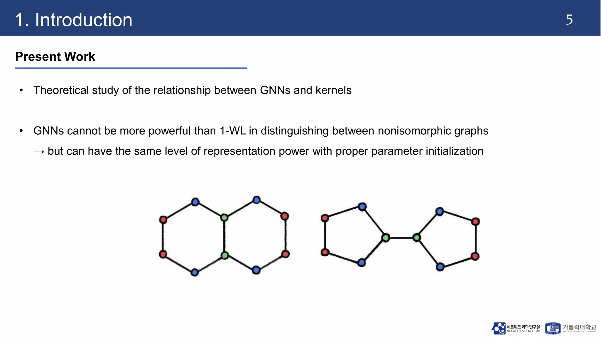 5
1. Introduction
Present Work
• Theoretical study of the relationship between GNNs and kernels
• GNNs cannot be more powerful than 1-WL in distinguishing between nonisomorphic graphs
→ but can have the same level of representation power with proper parameter initialization
 