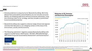 APPENDIX
Reduction of CO2 Emission
and Electricity Consumption
ESG
COMPANY PRESENTATION | SEPTEMBER 2023
26
 Climate protection is a top priority for Deutsche EuroShop. We firmly
believe that sustainability and profitability are not mutually exclusive.
Neither are shopping experience and environmental awareness. Long-
term thinking is part of our strategy, and that includes a commitment
to environmental protection
 Deutsche EuroShop also supports a diverse range of local and regional
activities that take place in our shopping centers in the areas of the
environment, society and the economy
 The following institutions1 regularly analyse Deutsche EuroShop with
regard to its ESG factors: EthiFinance2, ISS ESG3, MSCI ESG Ratings4,
S&P Global Corporate Sustainability Assessment5 and Sustainalytics6.
1 The use by Deutsche EuroShop of any ISS Corporate Solutions, Inc. or its affiliates (“ISS”) data, and the use of ISS logos, trademarks, service marks or index names herein, do not constitute a sponsorship, endorsement, recommendation, or promotion of Deutsche
EuroShop by ISS. ISS services and data are the property of ISS or its information providers and are provided ‘as-is’ and without warranty. ISS names and logos are trademarks or service marks of ISS.
2 Rating action date 12/22, Score: 54/100 | 3 Rating action date 06/23, Corporate ESG Performance: Prime | 4 Rating action date 03/23, MSCI ESG Ratings: BBB | 5 Rating action date 02/23, Score: 15 | 6 Rating action date 01/23, ESG Risk Rating: Low
0
5
10
15
20
25
0
10,000
20,000
30,000
40,000
50,000
60,000
70,000
80,000
2008
2009
2010
2011
2012
2013
2014
2015
2016
2017
2018
2019
2020
2021
2022
Number of centers included
CO2 reduction in t
Total electricity consumption in mwh
 