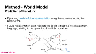 Method - World Model
Prediction of the future
• DynaLang predicts future representation using the sequence model, like
Dreamer V3.
• Future representation prediction lets the agent extract the information from
language, relating to the dynamics of multiple modalities.
16
 