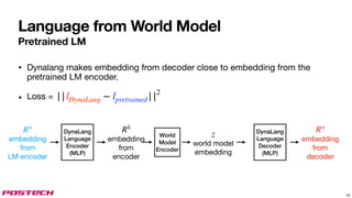 Language from World Model
Pretrained LM
20
• Dynalang makes embedding from decoder close to embedding from the
pretrained LM encoder.
• Loss = ||lDynaLang − lpretrained ||2
world model
embedding
z DynaLang
Language
Decoder
(MLP)
embedding
from
decoder
Rn
embedding
from
LM encoder
Rn
DynaLang
Language
Encoder
(MLP)
embedding
from
encoder
Rk
World
Model
Encoder
 