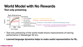 World Model with No Rewards
Text only pretaining
• Text-only pretraining of the world model shows improvements of training
performance in Messenger S2 env.
• Learned language dynamics helps to make useful representation for RL.
34
T5 tokenizer + T5 pretrained LM encoder
T5 tokenizer + one-hot encoder (no pretraining)
T5 tokenizer + one-hot encoder + pretraining with Messenger manuals
T5 tokenizer + one-hot encoder + pretraining with domain general TinyStories dataset
(short stories generated by GPT-3.5 and GPT-4)
 
