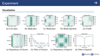 SPECFORMER: SPECTRAL GRAPH NEURAL NETWORKS MEET TRANSFORMERS.pptx