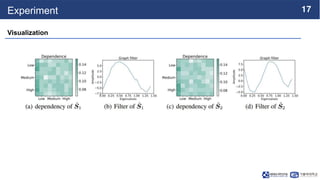 SPECFORMER: SPECTRAL GRAPH NEURAL NETWORKS MEET TRANSFORMERS.pptx