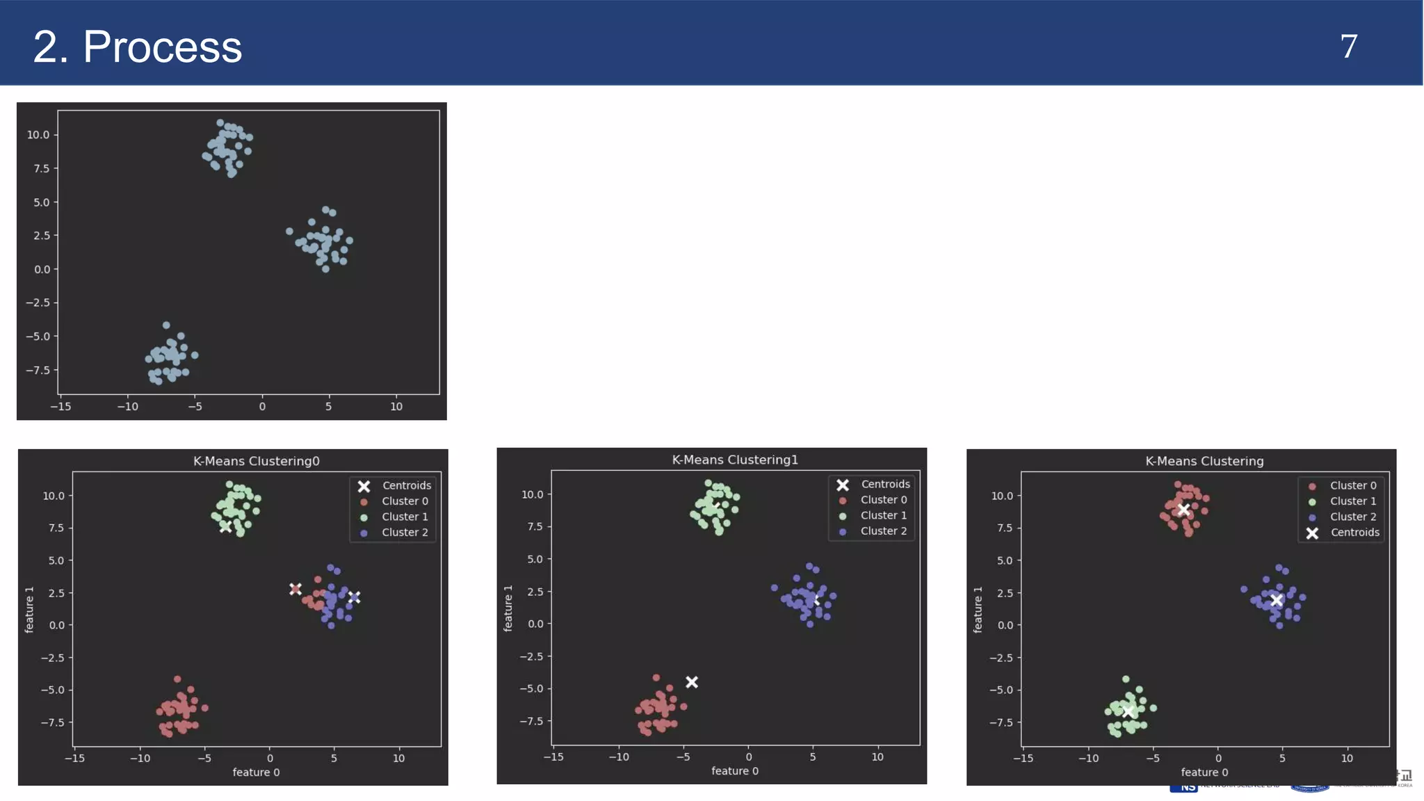 K-Means Clustering Algorithm.pptx
