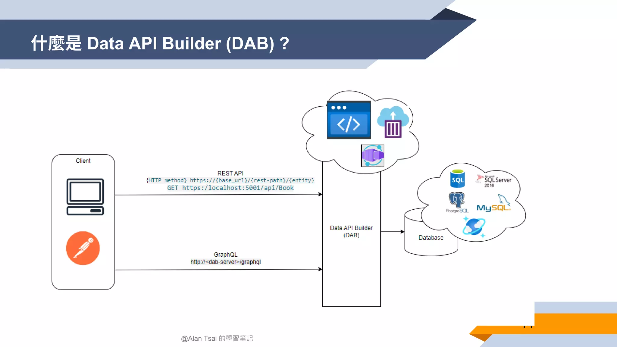 什麼是 Data API Builder (DAB) ? 14 @Alan Tsai 的學習筆記 