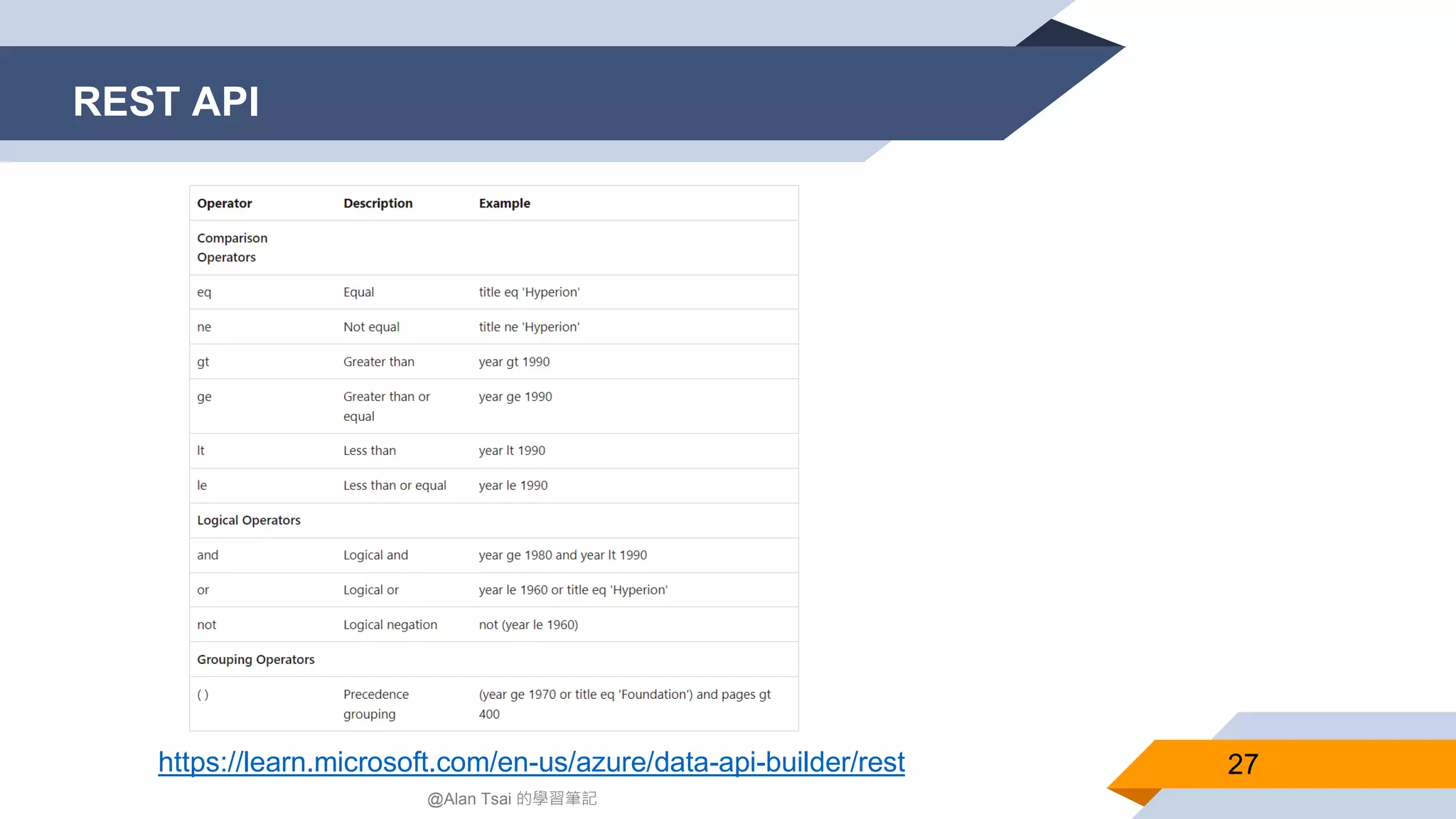REST API 27 @Alan Tsai 的學習筆記 https://learn.microsoft.com/en-us/azure/data-api-builder/rest 