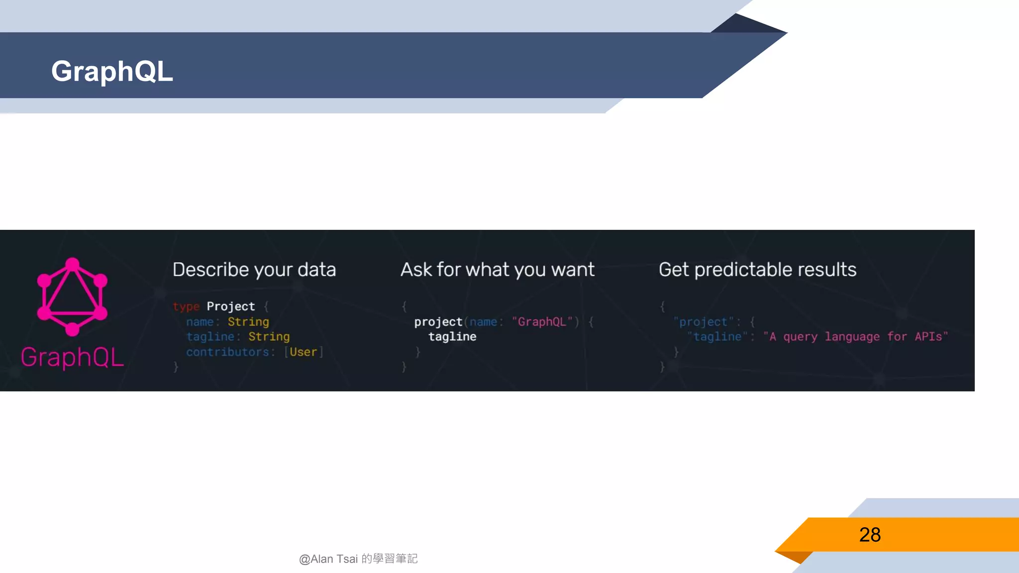 GraphQL 28 @Alan Tsai 的學習筆記 