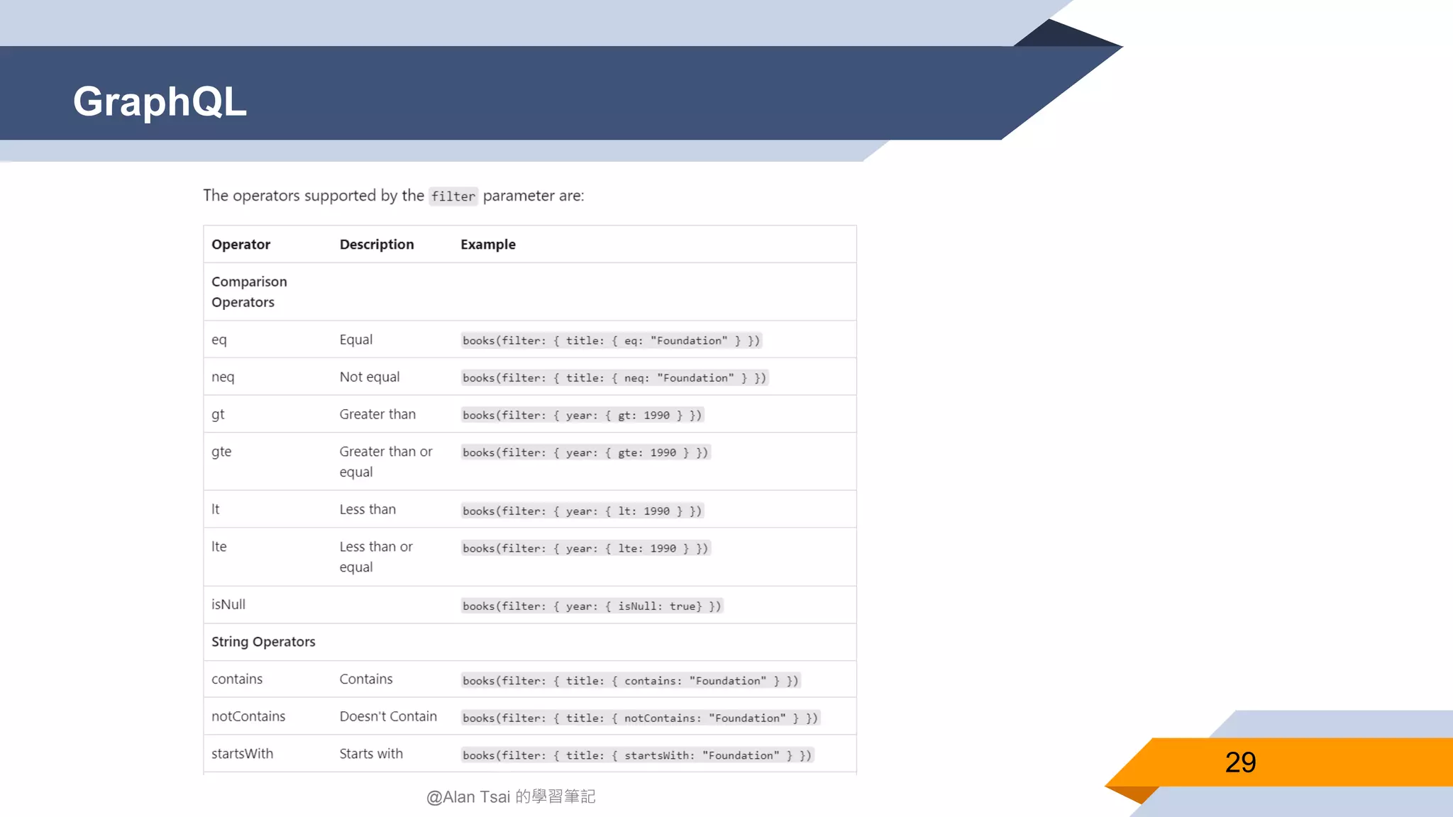 GraphQL 29 @Alan Tsai 的學習筆記 