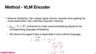 Method - VLM Encoder
• Network Distillation, ND, makes higher intrinsic rewards when getting the
visual observation with unfamiliar linguistic meaning.
• , pretrained to make visual embedding aligned to the
corresponding language embedding.
• ND shows this paper’s idea is applicable in envs without language.
ffixed : S → ℝk
18
 