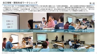 チェックイン後、ワークの実施前に須藤より地域ビジネスに取り組む際に重要となる「圧倒的当事者意識」、優れた起業家の思考様式/行動様式とし
て注目される「エフェクチュエーション」といった視点についてインプットが行われた。そのうえで、事業の取り組む原体験を掘り下げ、自分自身を正
しく理解することを目的に、①自分の関心事、②ライフラインの作成に取り組んだ。自分の現在の状況やこれまでを振り返っている中では、「思ったよ
り自分のやりたいことができていない」「人生振り返ると意外とやりたいことができている」など自分自身について再確認する時間となった。
自己理解・関係形成ワークショップ
©高知大学地域協働学部コミュニティデザイン研究室 15
第一回
インプットされた資料 インプットを聞く受講生 自分の関心事を書き出す受講生
ライフラインの例を共有する須藤 ライフラインを作成する受講生
関心事について共有する受講生
 