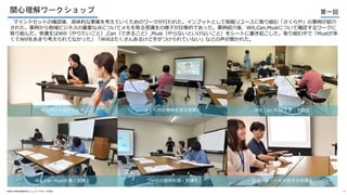 マインドセットの確認後、具体的な事業を考えていくためのワークが行われた。インプットとして制服リユースに取り組む「さくらや」の事例が紹介
された。事例から地域ビジネスの重要な点についてメモを取る受講生の様子が印象的であった。事例紹介後、Will,Can,Mustについて確認するワークに
取り組んだ。受講生はWill（やりたいこと）,Can（できること）,Must（やらないといけないこと）をシートに書き起こした。取り組む中で「Mustが多
くてWillをあまり考えられてなかった」「Willはたくさんあるけど手がつけられていない」などの声が聞かれた。
関心理解ワークショップ
©高知大学地域協働学部コミュニティデザイン研究室 15
第一回
インプットを行う須藤 さくらやの事例を見る受講生 Will Can Mustを書く受講生
ワークの説明を聞く受講生 自身のシートを共有する受講生
Will Can Mustを書く受講生
 