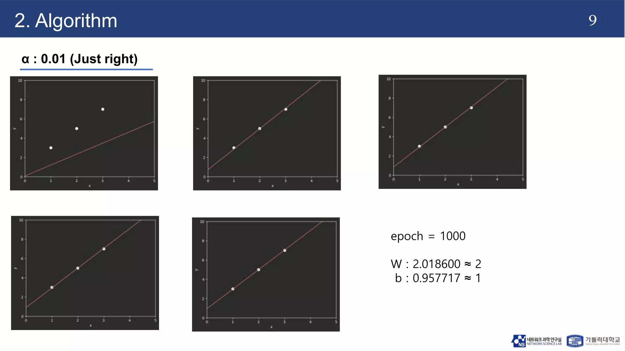 9
2. Algorithm
α : 0.01 (Just right)
epoch = 1000
W : 2.018600 ≈ 2
b : 0.957717 ≈ 1
 