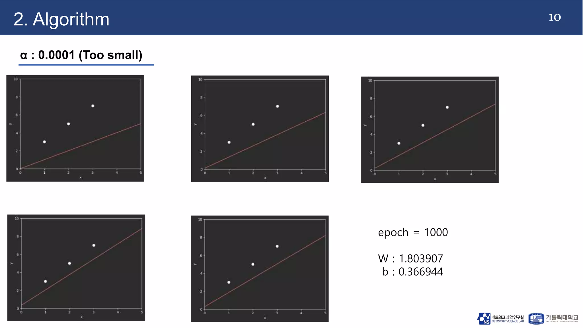 Linear Regression.pptx