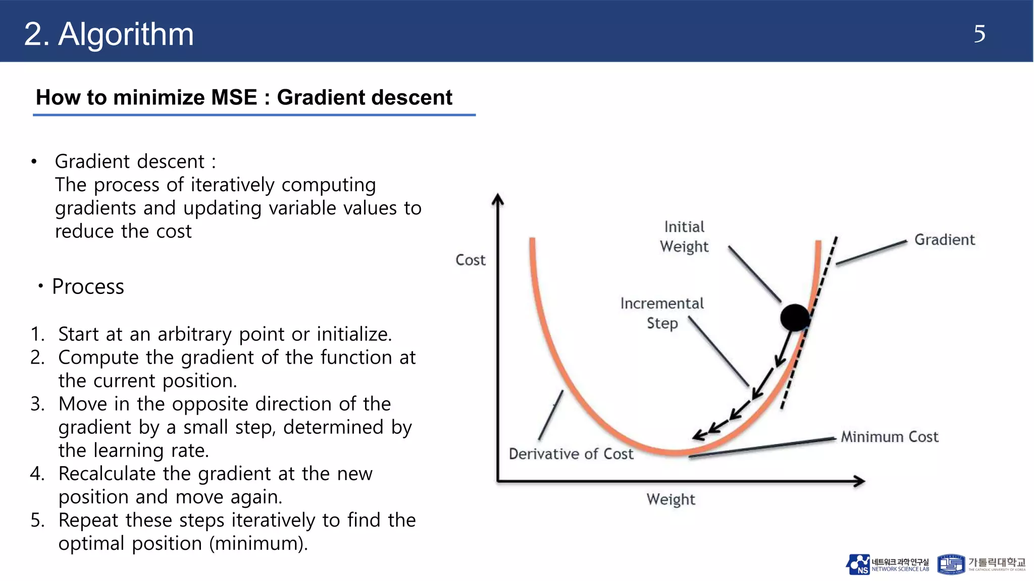 5
2. Algorithm
How to minimize MSE : Gradient descent
• Gradient descent :
The process of iteratively computing
gradients and updating variable values to
reduce the cost
ㆍProcess
1. Start at an arbitrary point or initialize.
2. Compute the gradient of the function at
the current position.
3. Move in the opposite direction of the
gradient by a small step, determined by
the learning rate.
4. Recalculate the gradient at the new
position and move again.
5. Repeat these steps iteratively to find the
optimal position (minimum).
 