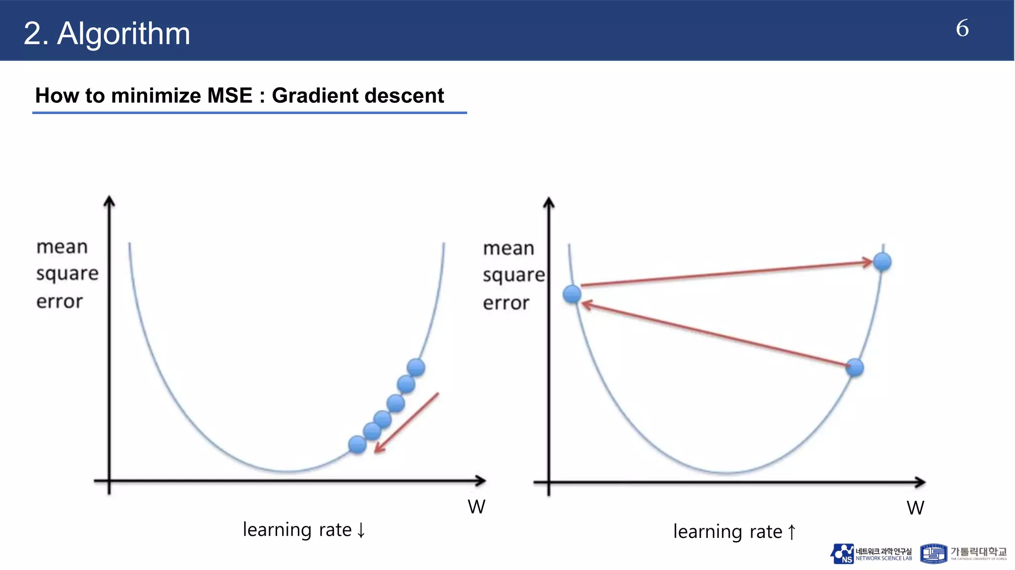 6
2. Algorithm
How to minimize MSE : Gradient descent
W W
learning rate↓ learning rate↑
 