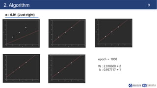 9
2. Algorithm
α : 0.01 (Just right)
epoch = 1000
W : 2.018600 ≈ 2
b : 0.957717 ≈ 1
 
