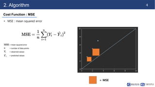 4
2. Algorithm
Cost Function : MSE
• MSE : mean squared error
= MSE
 