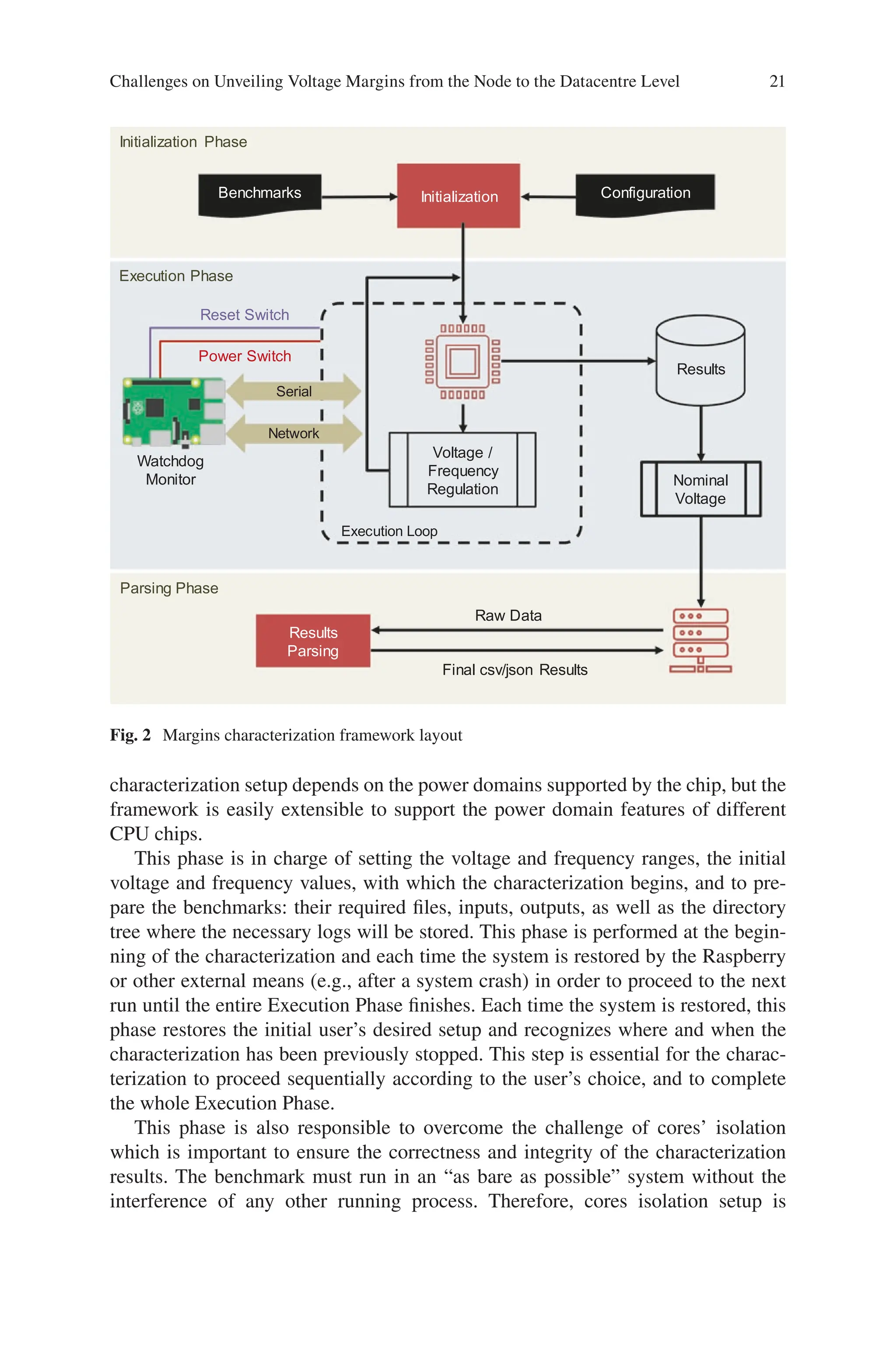 21
Results
Voltage /
Frequency
Regulation
Serial
Network
Results
Parsing
Execution Loop
Reset Switch
Power Switch
Watchdog
Monitor
Raw Data
Final csv/json Results
Initialization
Nominal
Voltage
Benchmarks Configuration
Initialization Phase
Execution Phase
Parsing Phase
Fig. 2 Margins characterization framework layout
characterization setup depends on the power domains supported by the chip, but the
framework is easily extensible to support the power domain features of different
CPU chips.
This phase is in charge of setting the voltage and frequency ranges, the initial
voltage and frequency values, with which the characterization begins, and to pre-
pare the benchmarks: their required files, inputs, outputs, as well as the directory
tree where the necessary logs will be stored. This phase is performed at the begin-
ning of the characterization and each time the system is restored by the Raspberry
or other external means (e.g., after a system crash) in order to proceed to the next
run until the entire Execution Phase finishes. Each time the system is restored, this
phase restores the initial user’s desired setup and recognizes where and when the
characterization has been previously stopped. This step is essential for the charac-
terization to proceed sequentially according to the user’s choice, and to complete
the whole Execution Phase.
This phase is also responsible to overcome the challenge of cores’ isolation
which is important to ensure the correctness and integrity of the characterization
results. The benchmark must run in an “as bare as possible” system without the
interference of any other running process. Therefore, cores isolation setup is
Challenges on Unveiling Voltage Margins from the Node to the Datacentre Level
 