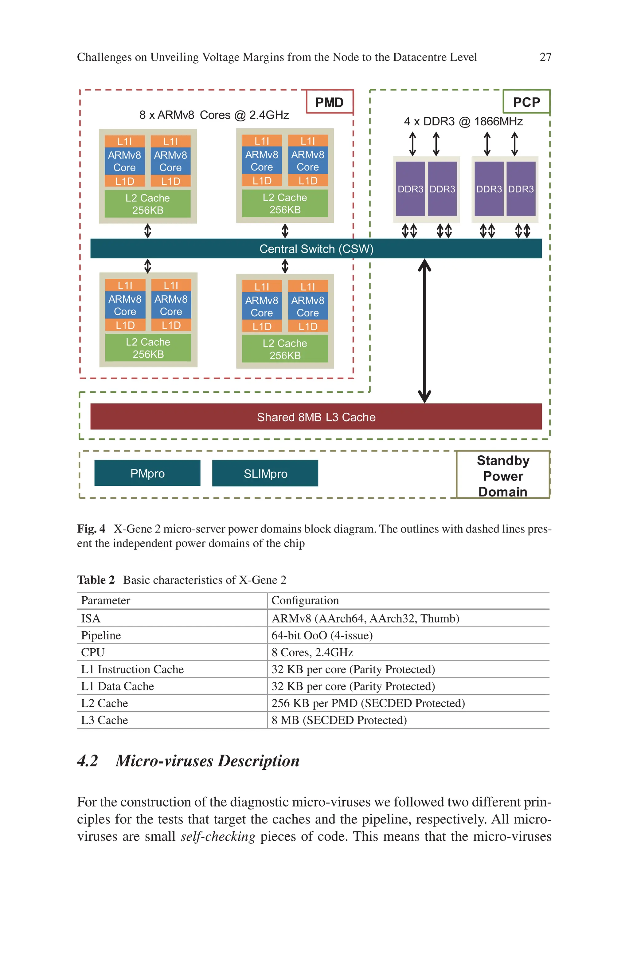 27
PMD
L1I
ARMv8
Core
L2 Cache
256KB
L1D
L1I
ARMv8
Core
L1D
L1I
ARMv8
Core
L2 Cache
256KB
L1D
L1I
ARMv8
Core
L1D
L1I
ARMv8
Core
L2 Cache
256KB
L1D
L1I
ARMv8
Core
L1D
L1I
ARMv8
Core
L2 Cache
256KB
L1D
L1I
ARMv8
Core
L1D
Shared 8MB L3 Cache
DDR3 DDR3 DDR3 DDR3
8 x ARMv8 Cores @ 2.4GHz
4 x DDR3 @ 1866MHz
PCP
Central Switch (CSW)
PMpro SLIMpro
Standby
Power
Domain
Fig. 4 X-Gene 2 micro-server power domains block diagram. The outlines with dashed lines pres-
ent the independent power domains of the chip
Table 2 Basic characteristics of X-Gene 2
Parameter Configuration
ISA ARMv8 (AArch64, AArch32, Thumb)
Pipeline 64-bit OoO (4-issue)
CPU 8 Cores, 2.4GHz
L1 Instruction Cache 32 KB per core (Parity Protected)
L1 Data Cache 32 KB per core (Parity Protected)
L2 Cache 256 KB per PMD (SECDED Protected)
L3 Cache 8 MB (SECDED Protected)
4.2 Micro-viruses Description
For the construction of the diagnostic micro-viruses we followed two different prin-
ciples for the tests that target the caches and the pipeline, respectively. All micro-­
viruses are small self-checking pieces of code. This means that the micro-viruses
Challenges on Unveiling Voltage Margins from the Node to the Datacentre Level
 