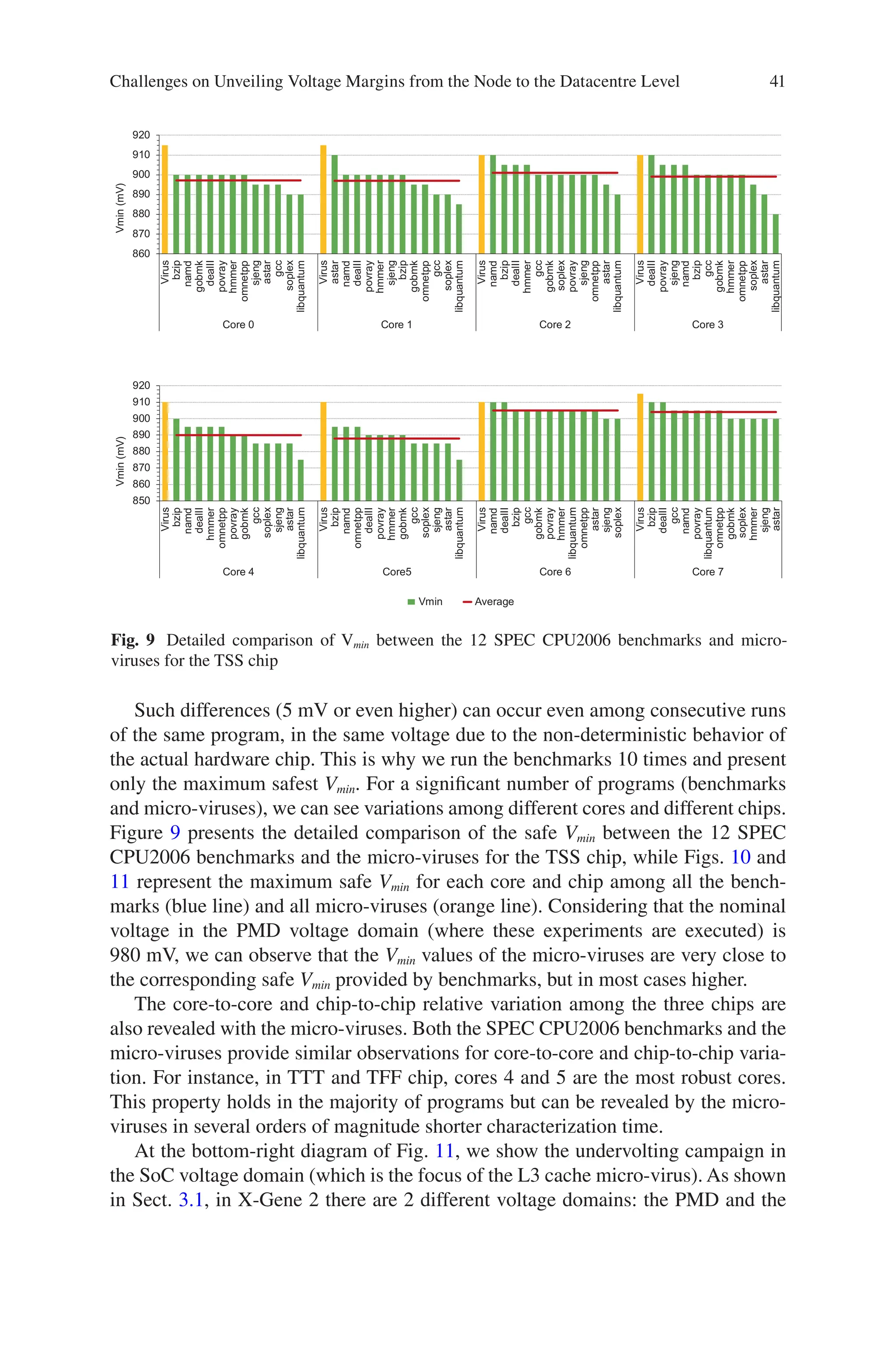41
860
870
880
890
900
910
920
Virus
bzip
namd
gobmk
dealII
povray
hmmer
omnetpp
sjeng
astar
gcc
soplex
libquantum
Virus
astar
namd
dealII
povray
hmmer
sjeng
bzip
gobmk
omnetpp
gcc
soplex
libquantum
Virus
namd
bzip
dealII
hmmer
gcc
gobmk
soplex
povray
sjeng
omnetpp
astar
libquantum
Virus
dealII
povray
sjeng
namd
bzip
gcc
gobmk
hmmer
omnetpp
soplex
astar
libquantum
Core 0 Core 1 Core 2 Core 3
Vmin
(mV)
850
860
870
880
890
900
910
920
Virus
bzip
namd
dealII
hmmer
omnetpp
povray
gobmk
gcc
soplex
sjeng
astar
libquantum
Virus
bzip
namd
omnetpp
dealII
povray
hmmer
gobmk
gcc
soplex
sjeng
astar
libquantum
Virus
namd
dealII
bzip
gcc
gobmk
povray
hmmer
libquantum
omnetpp
astar
sjeng
soplex
Virus
bzip
dealII
gcc
namd
povray
libquantum
omnetpp
gobmk
soplex
hmmer
sjeng
astar
Core 4 Core5 Core 6 Core 7
Vmin
(mV)
Vmin Average
Fig. 9 Detailed comparison of Vmin between the 12 SPEC CPU2006 benchmarks and micro-­
viruses for the TSS chip
Such differences (5 mV or even higher) can occur even among consecutive runs
of the same program, in the same voltage due to the non-deterministic behavior of
the actual hardware chip. This is why we run the benchmarks 10 times and present
only the maximum safest Vmin. For a significant number of programs (benchmarks
and micro-viruses), we can see variations among different cores and different chips.
Figure 9 presents the detailed comparison of the safe Vmin between the 12 SPEC
CPU2006 benchmarks and the micro-viruses for the TSS chip, while Figs. 10 and
11 represent the maximum safe Vmin for each core and chip among all the bench-
marks (blue line) and all micro-viruses (orange line). Considering that the nominal
voltage in the PMD voltage domain (where these experiments are executed) is
980 mV, we can observe that the Vmin values of the micro-viruses are very close to
the corresponding safe Vmin provided by benchmarks, but in most cases higher.
The core-to-core and chip-to-chip relative variation among the three chips are
also revealed with the micro-viruses. Both the SPEC CPU2006 benchmarks and the
micro-viruses provide similar observations for core-to-core and chip-to-chip varia-
tion. For instance, in TTT and TFF chip, cores 4 and 5 are the most robust cores.
This property holds in the majority of programs but can be revealed by the micro-­
viruses in several orders of magnitude shorter characterization time.
At the bottom-right diagram of Fig. 11, we show the undervolting campaign in
the SoC voltage domain (which is the focus of the L3 cache micro-virus). As shown
in Sect. 3.1, in X-Gene 2 there are 2 different voltage domains: the PMD and the
Challenges on Unveiling Voltage Margins from the Node to the Datacentre Level
 